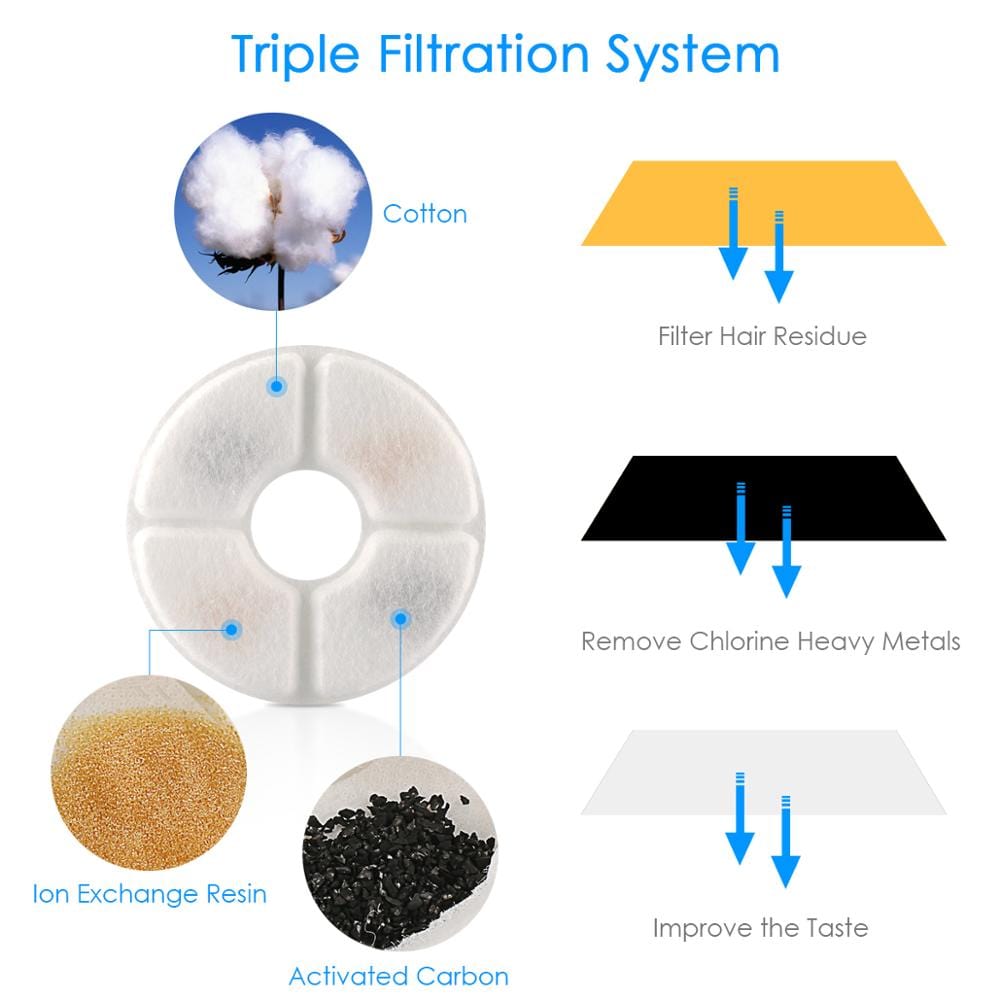 Fontaine à eau automatique 2,4L + 5 filtres